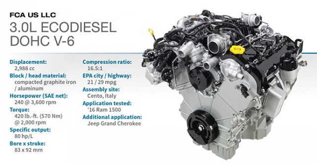 2021 jeep wrangler diesel